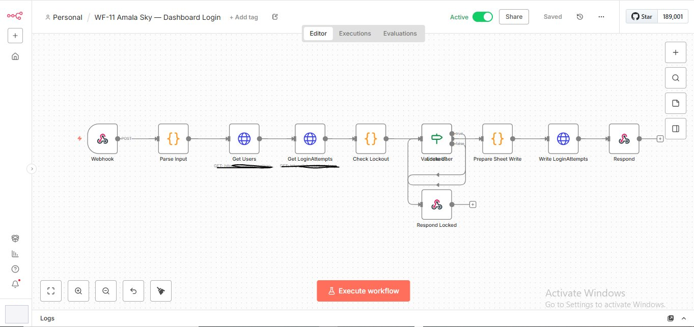 n8n workflow handling web orders end to end